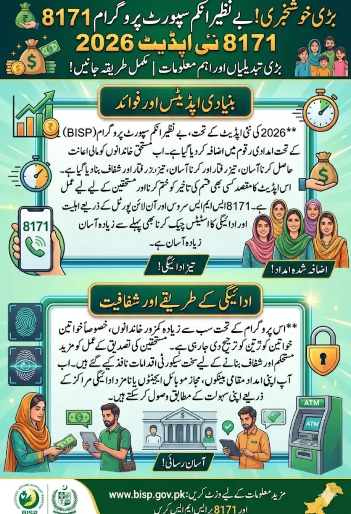 8171 Ramzan Package 2026 – Complete Online Registration, CNIC Check & Eligibility Guide