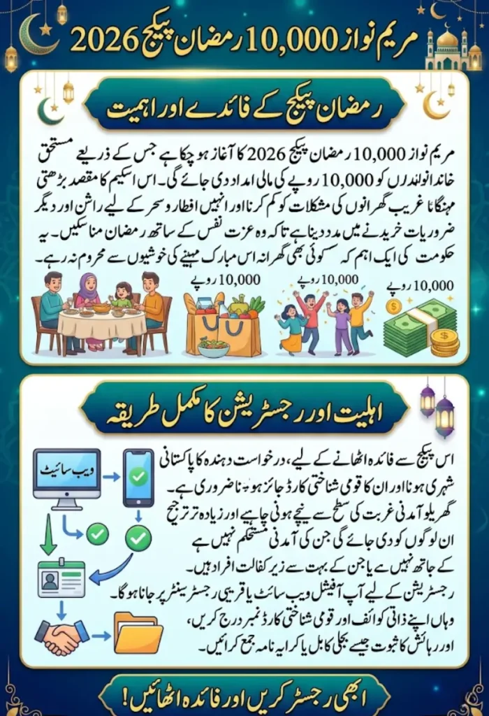 Maryam Nawaz 10000 Ramzan Package 2026 – Registration Process and Eligibility Details