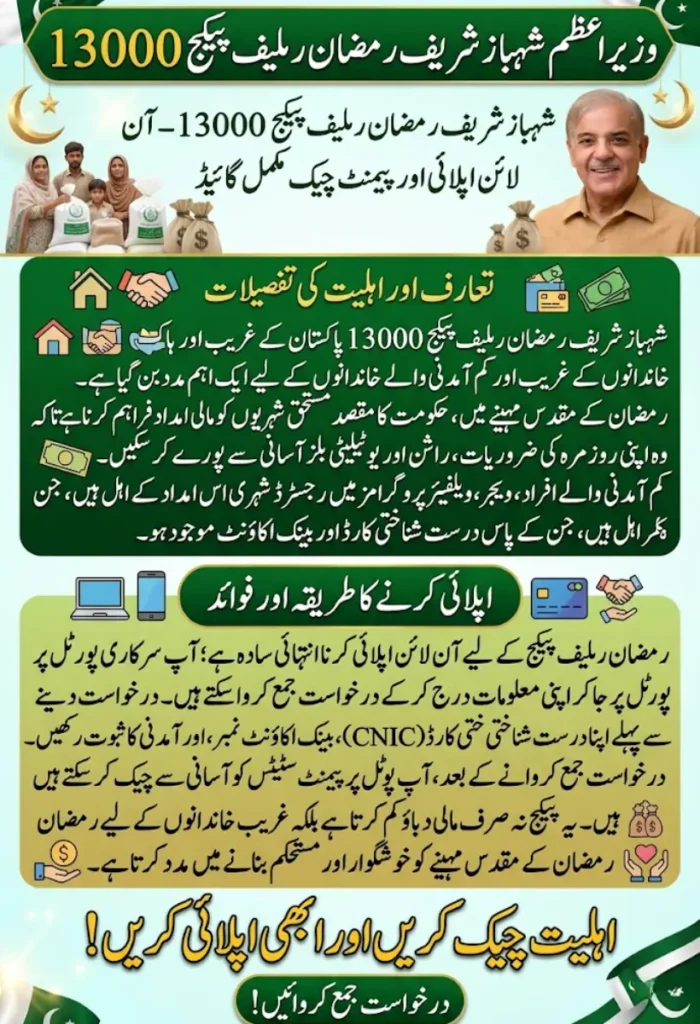 Shehbaz Sharif Ramzan Relief Package 13000 – Online Apply and Payment Check Guide