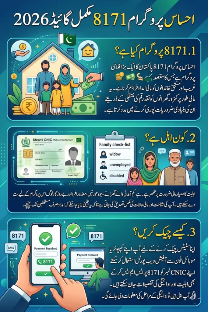 8171 Ehsaas Program CNIC Check Online 2026 Complete Eligibility & Payment Guide