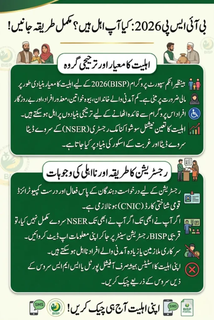 How to Qualify for BISP 2026 Full Eligibility Criteria Explained